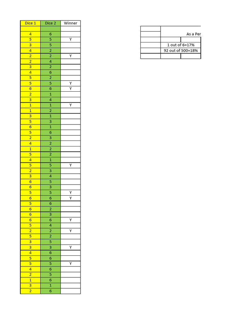 Dice Roll Maths Practical | PDF
