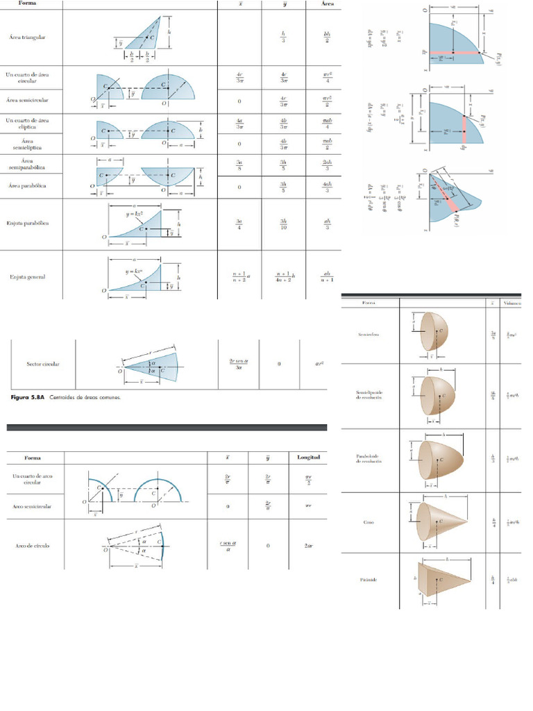 Estatics | PDF