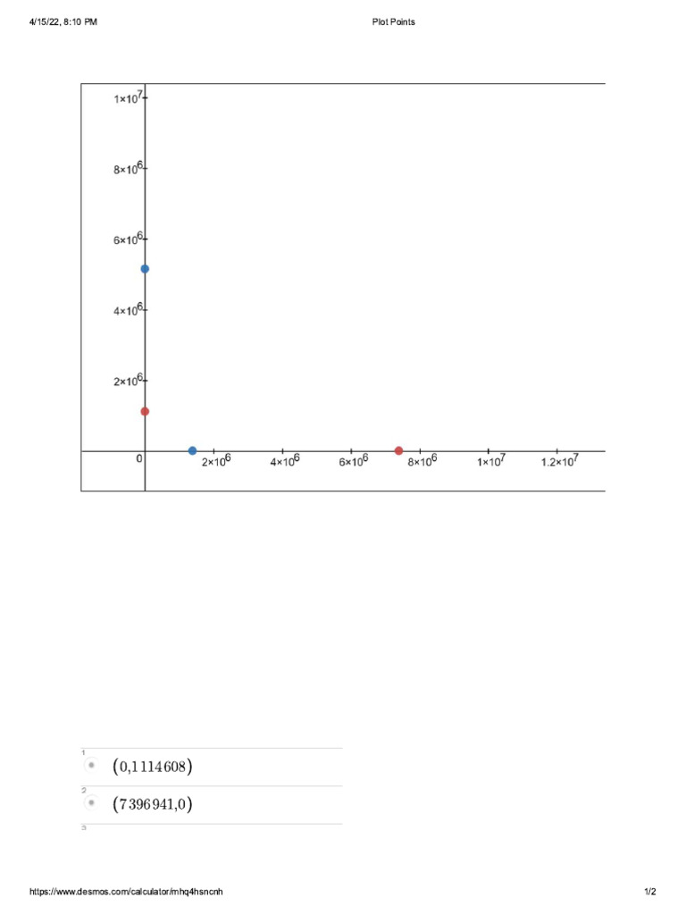 Plot points pdf