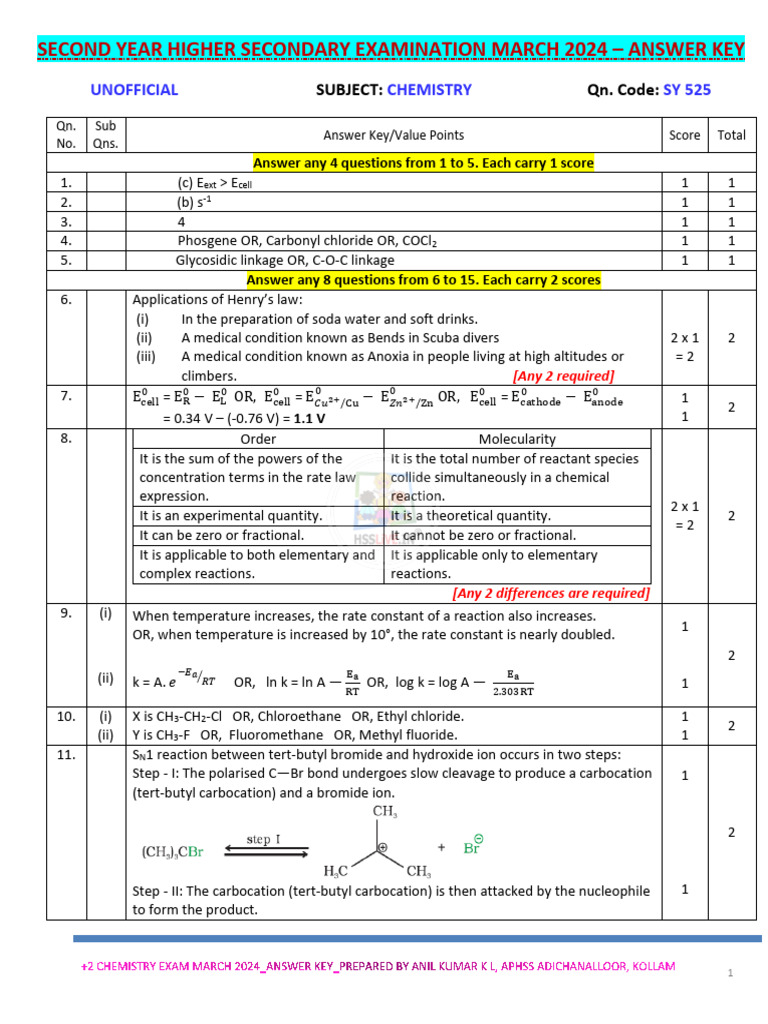 hsslive-xii-chemistry-anil-key-march-2024-pdf