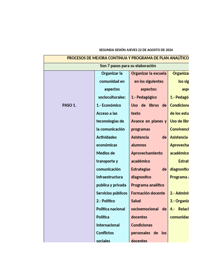 Plan Analitico Primer Grado | PDF