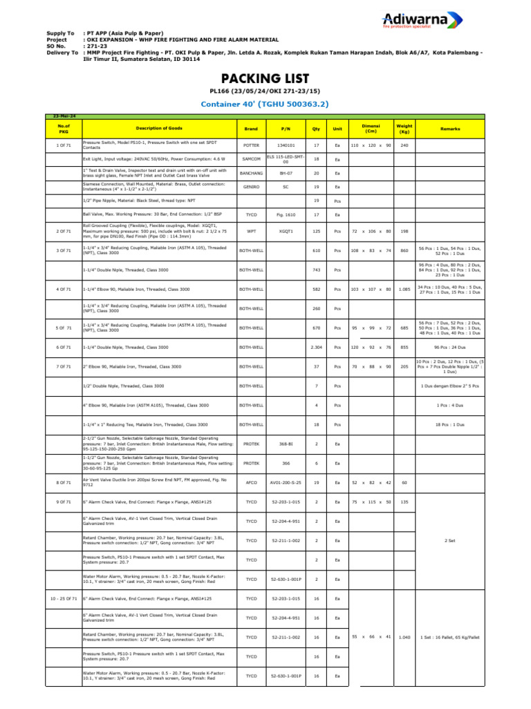 Packing List: Container 40' (TGHU 500363.2) | PDF