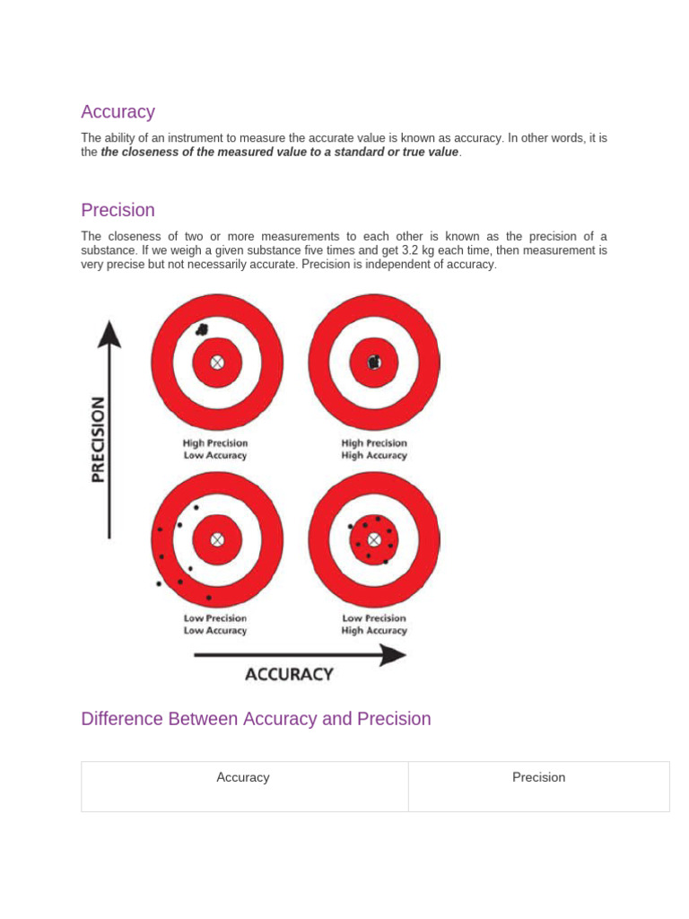 Accuracy and Prec | PDF