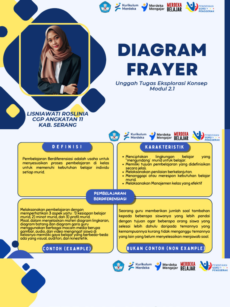 Diagram Frayer | PDF