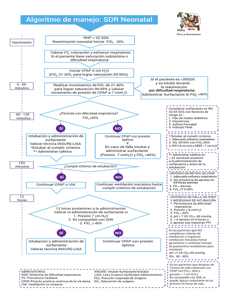 Diagrama SDR Neonatal 2018 | PDF