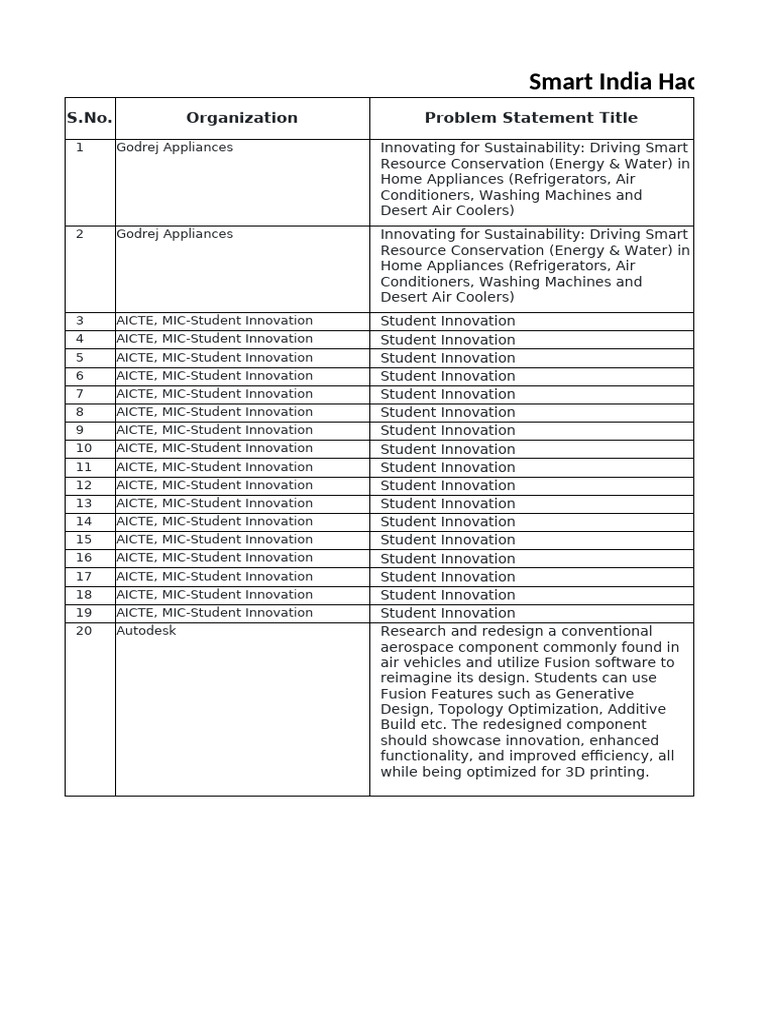 Problem statements sih 2024 pdf