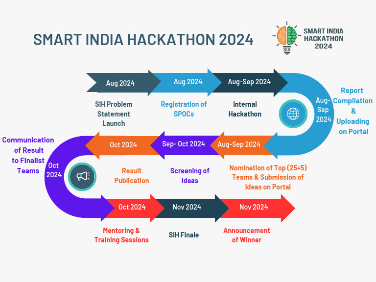 SIH Process Flow Chart Final PDF