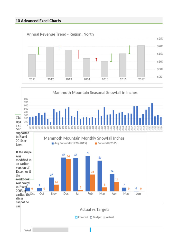 10 Advanced Excel Charts | PDF
