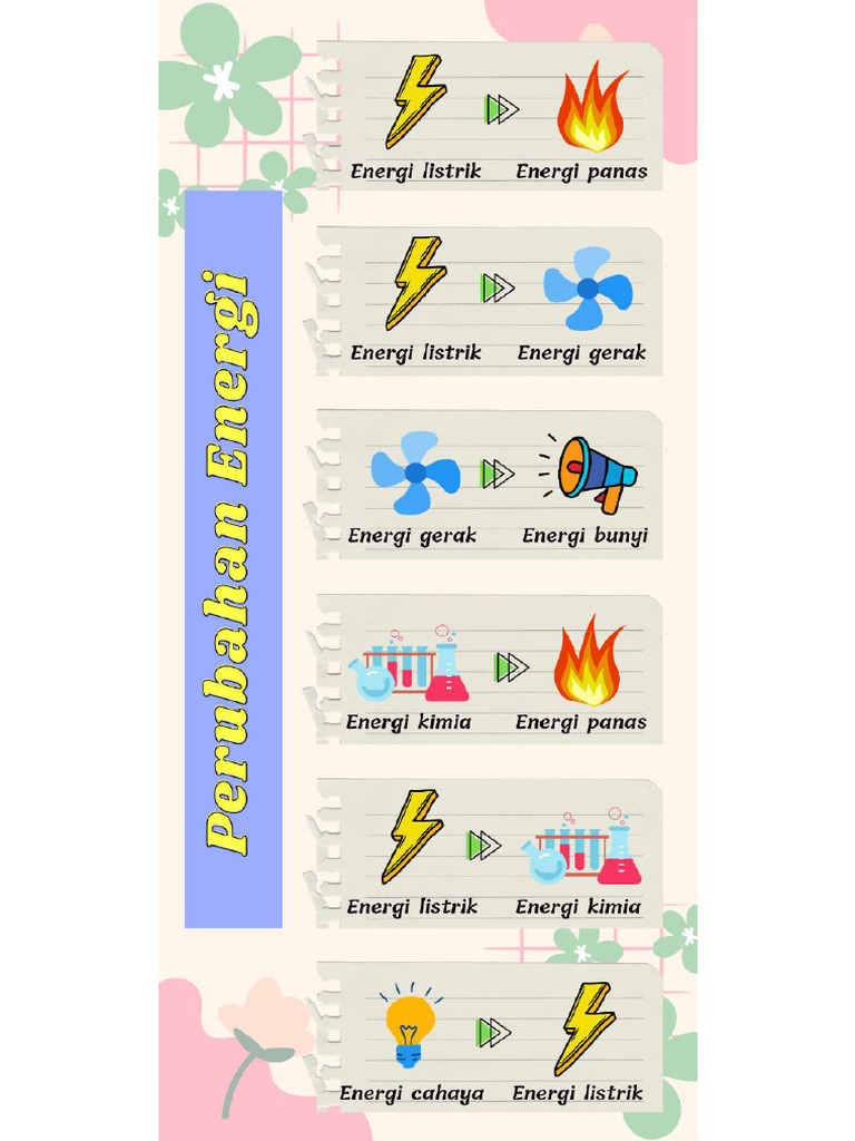 Perubahan Energi di Sekitar Kita