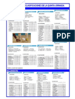 resultados y clasificaciones