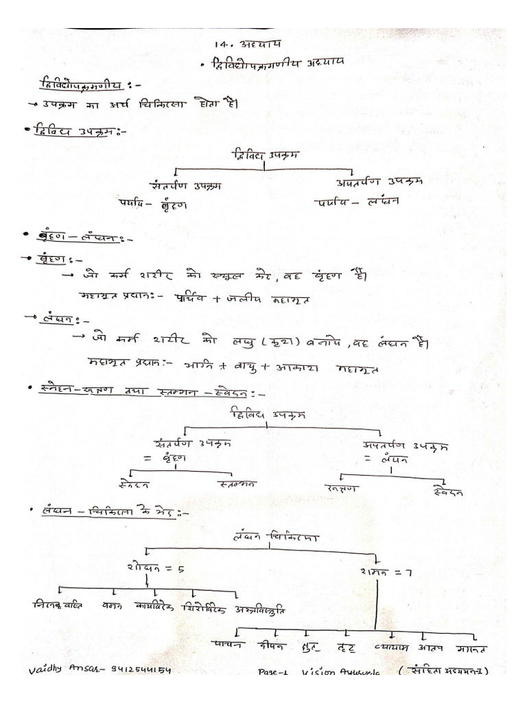 14.dvividopakramaniya (Astang Hirdya, Samitha Aadhyan 1) | PDF