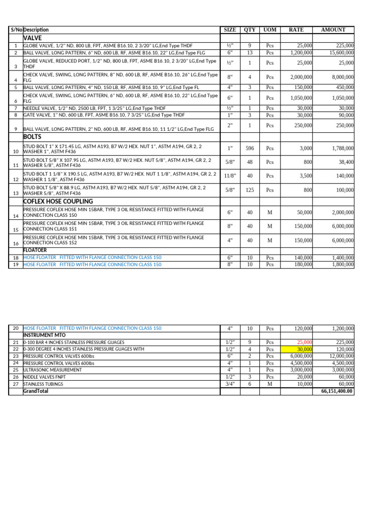 Quotation For Fittings | PDF