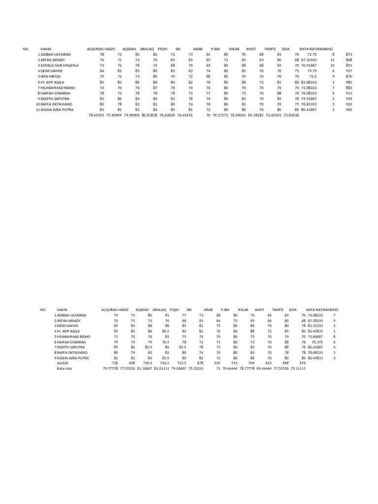 Nilai Mdta Kelas 1 | PDF