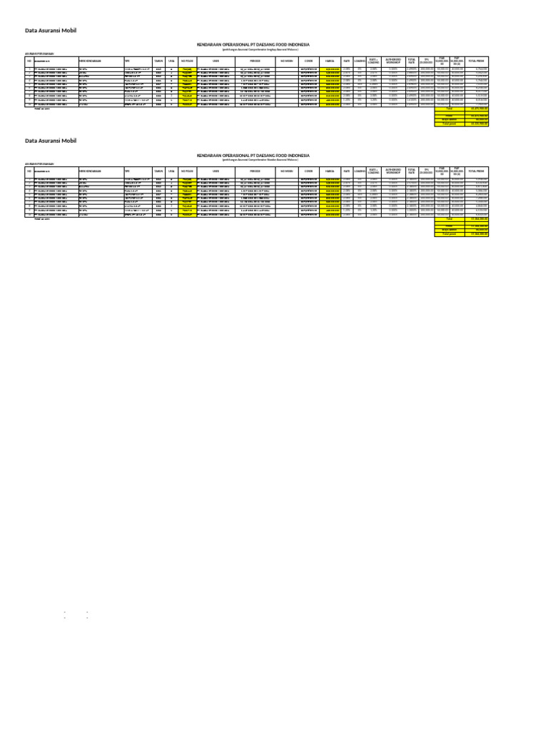 Perhitungan Premi Asuransi PT Daesang Food Indonesia | PDF