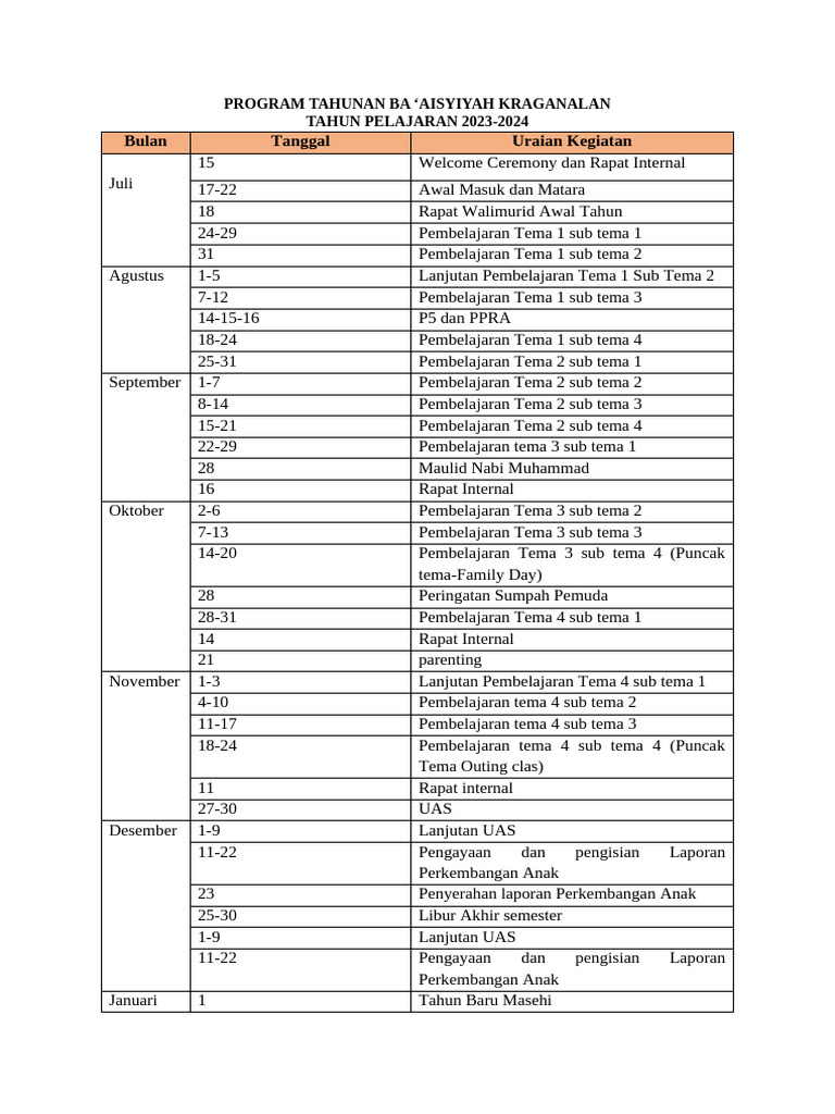 Program Tahunan | PDF