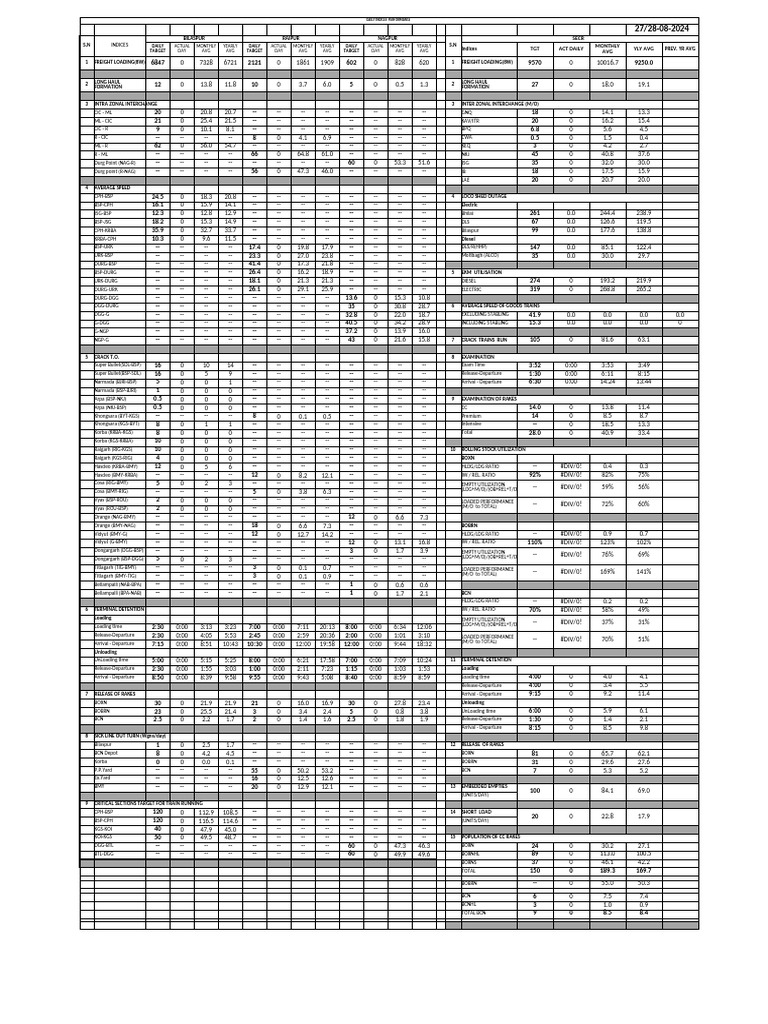 Data Analytics - CFTM | PDF