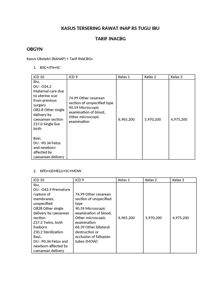 Kamus koding ranap pdf