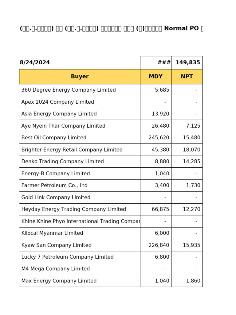 Diesel Allocation (24.8.2024) 4days | PDF