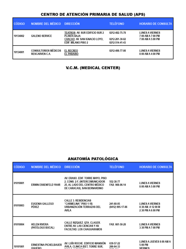 Centro de Atencion Primaria de Salud Aps | PDF | Cuidado de la salud ...