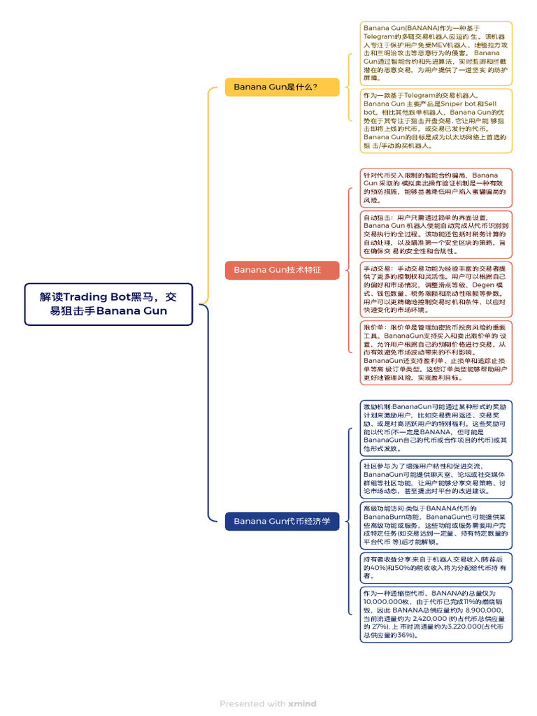 解读Trading Bot黑马，交易狙击手Banana Gun | PDF