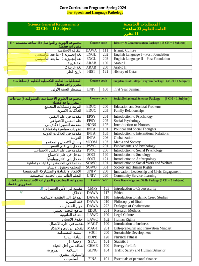 SLP - CCP - S2024 Onwards | PDF