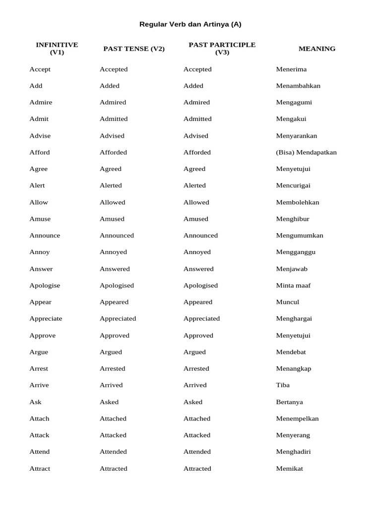 Regular Verb | PDF