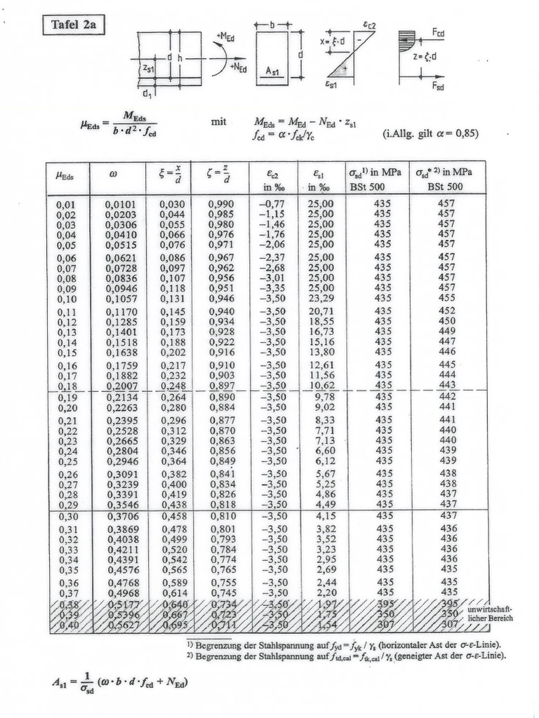 CEB | PDF