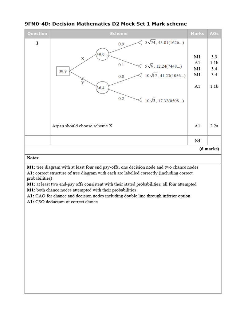 0s1 9FM0-4D AL Decision 2 - Mock Set 1 Mark Scheme PDF | PDF