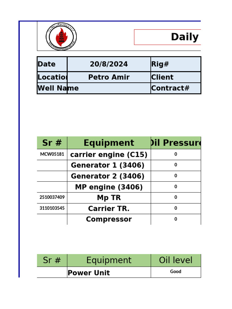 Daily Log Rig 1 Agust | PDF
