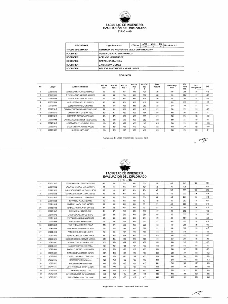 Tipic - 06 Gerencia | PDF