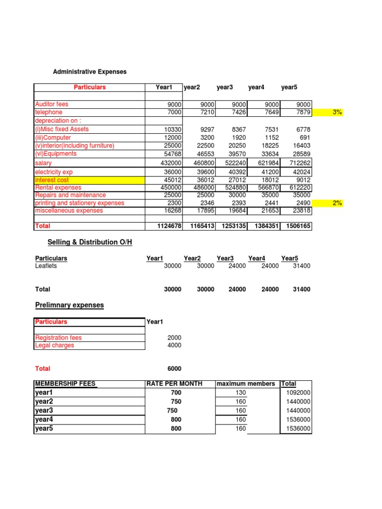 Only Gym's Finance PDF Working Capital Depreciation