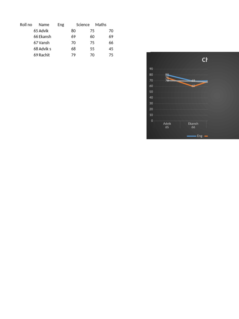 Advik Bengali Spelling