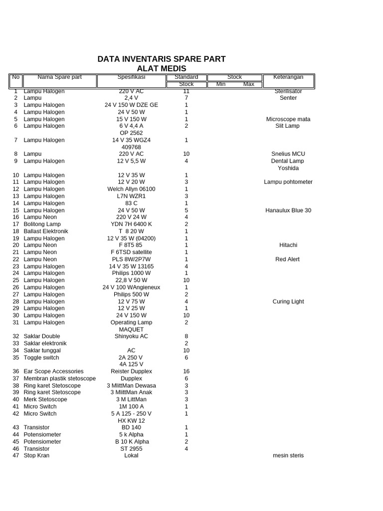 Data Spare Part Elektromedik Pdf