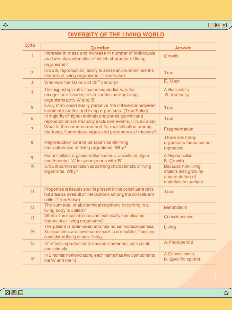 Biology Sheet | PDF