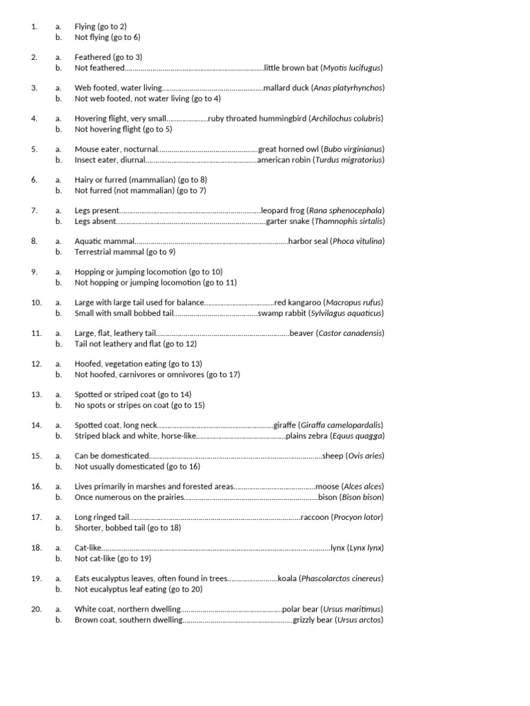 Animal Identification Guide | PDF