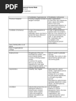 Download Perbedaan Organisasi vs Institusi by Muhammad Maab SN76352153 doc pdf