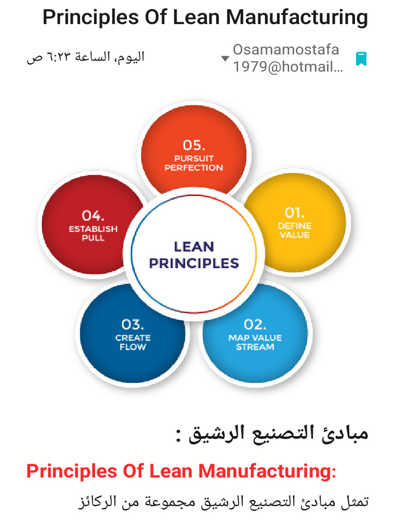 Principles Of Lean Manufacturing 1704289296 Pdf