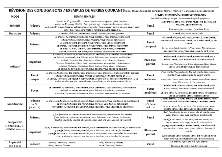 Tableau de Conjugaisons | PDF