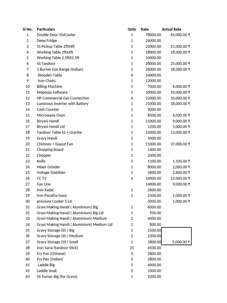 Restaurant Calculation Pdf