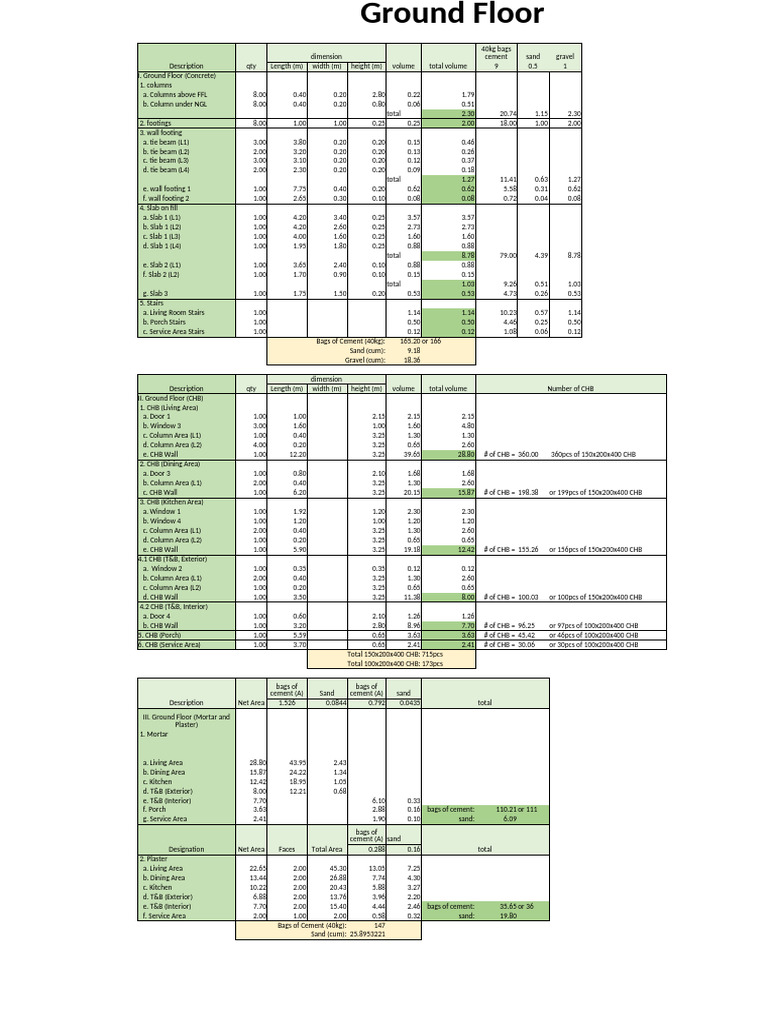Task-3 Estimates | PDF