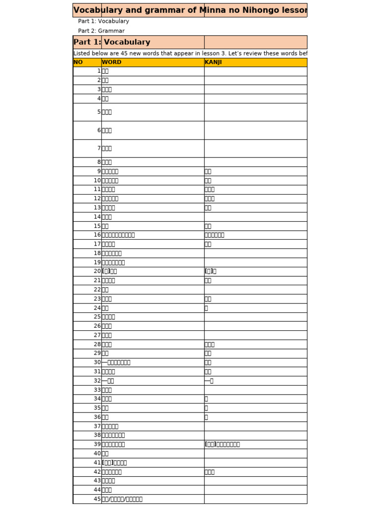 Vocabulary And Grammar Of Minna No Nihongo Lesson 02 Pdf