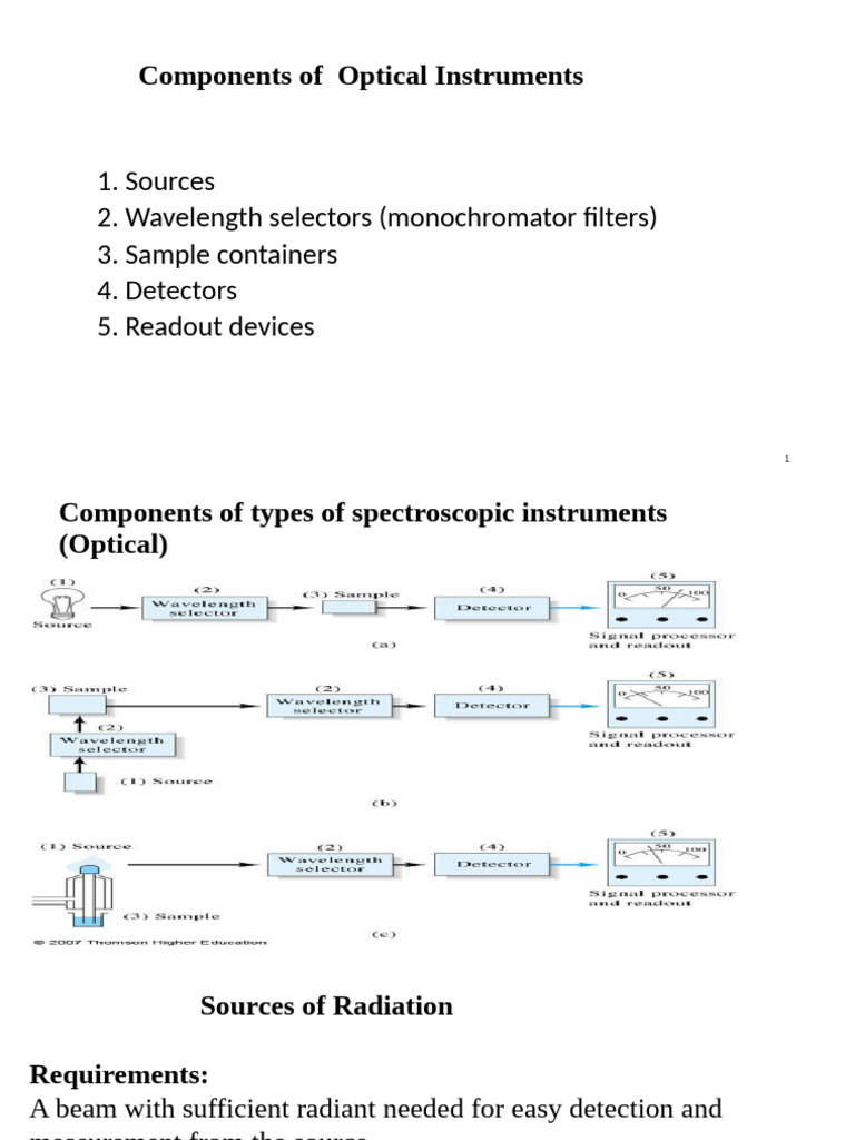 MCHA 032 Extra UV Notes | PDF
