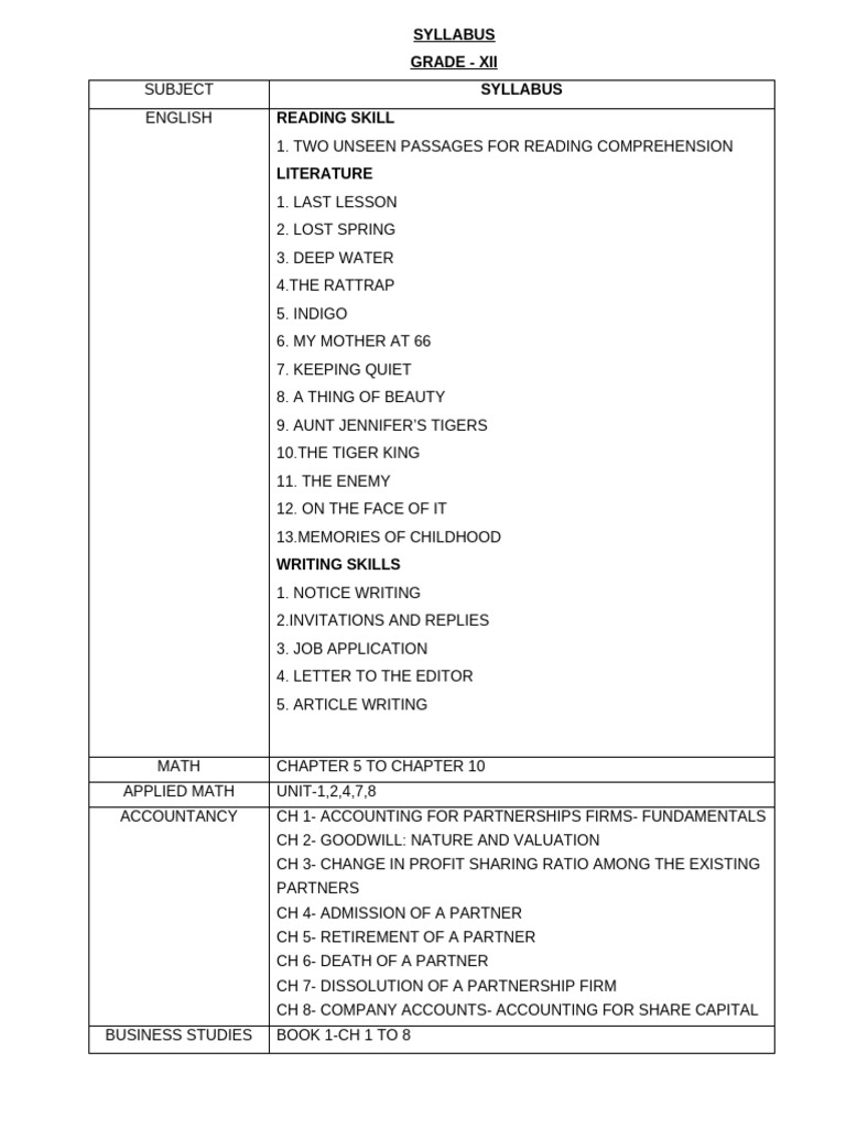 Syllabus GRADE XII SEPTEMBER EXAMS | PDF
