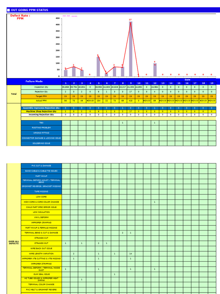 08.out Going Quality PPM - Aug 24 | PDF