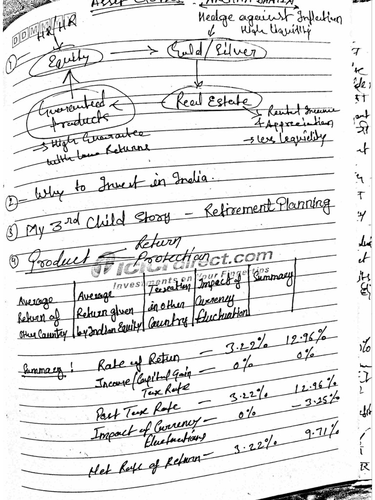 Asset Class | PDF