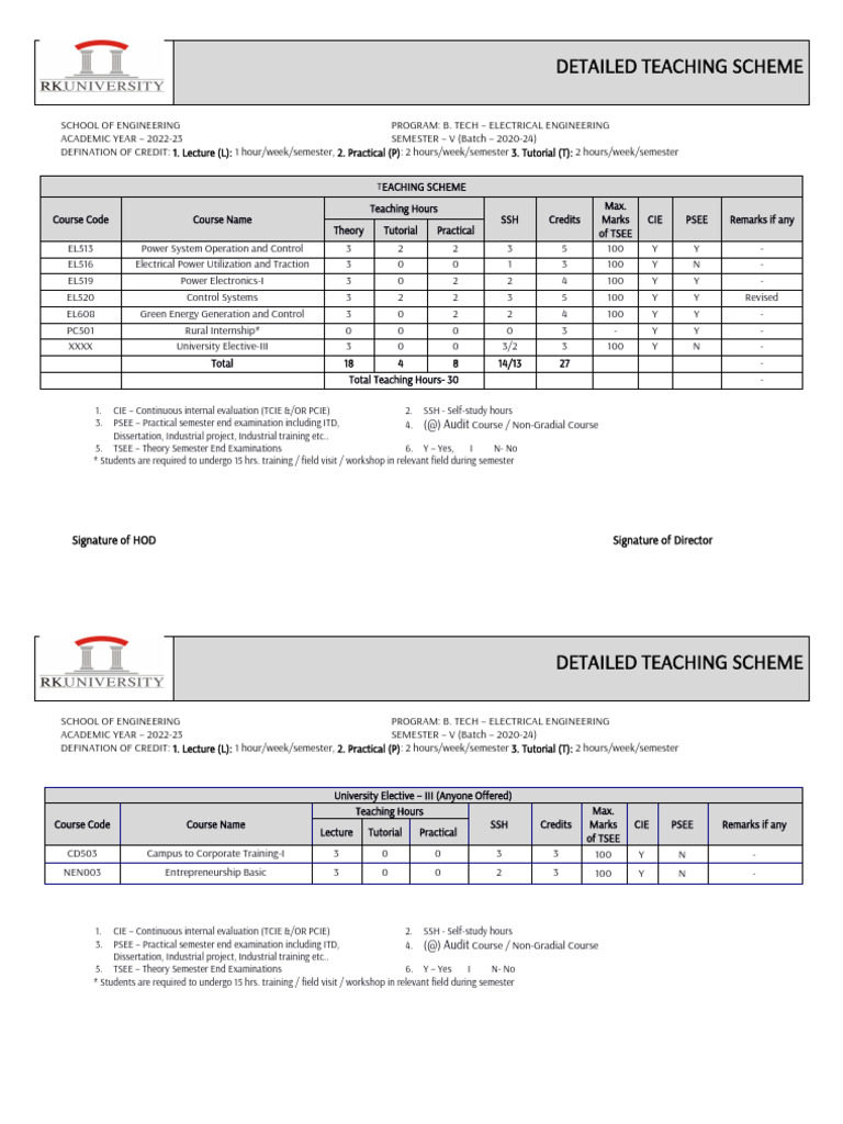 020822033345electrical engineering sem 5 syllabus pdf