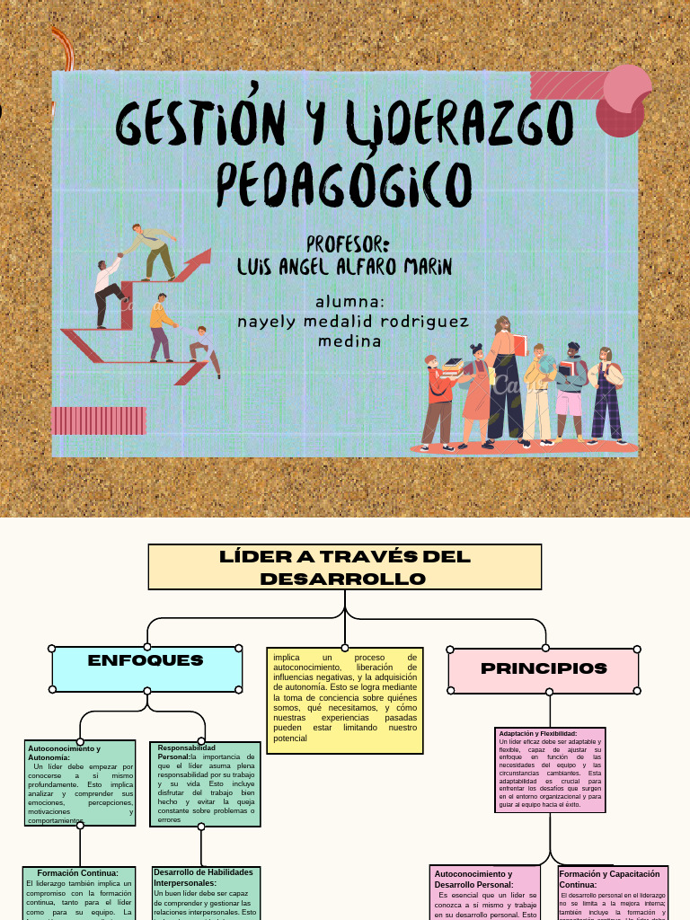 Gestión y Liderazgo Nº1 | PDF | Liderazgo | Desarrollo personal