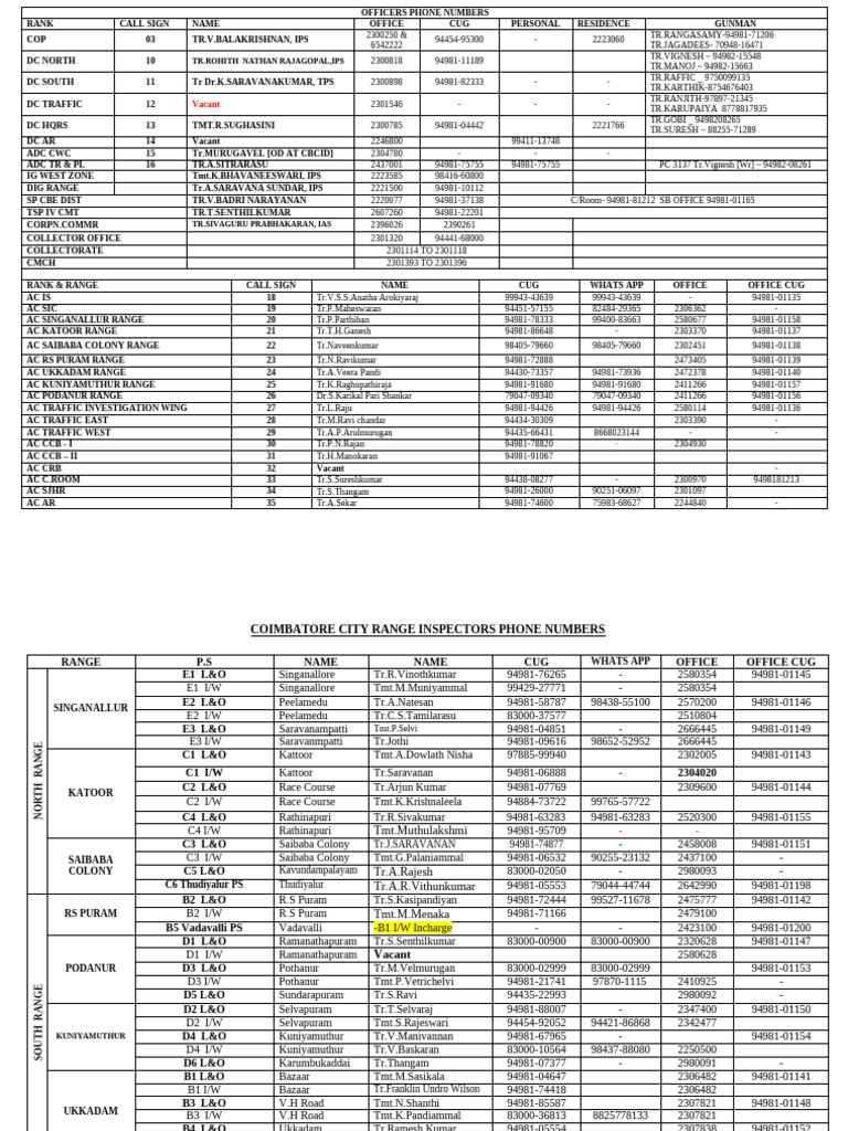 New List - 2024 Officers Phone Numbers Range Wise | PDF