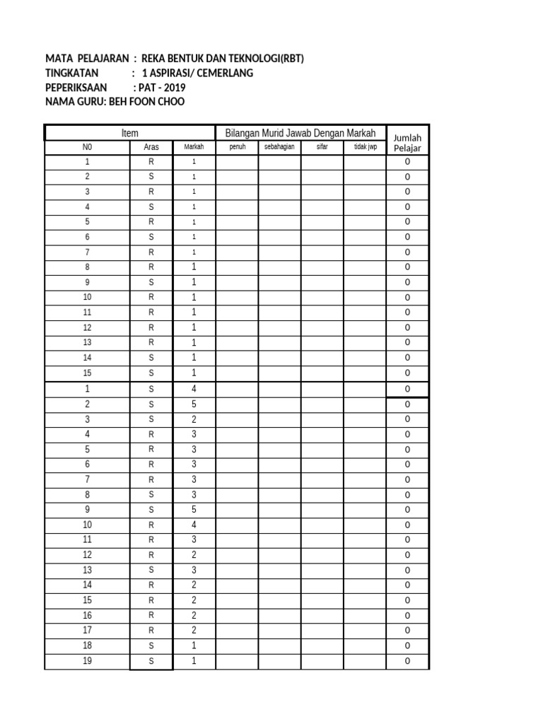 2K5 Analisis Item RBT PAT 2020 | PDF