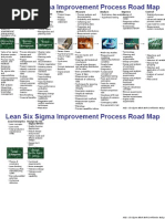 Lean Six Sigma Asq Road Map